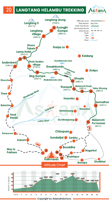 Map of Langtang Helambu trekking